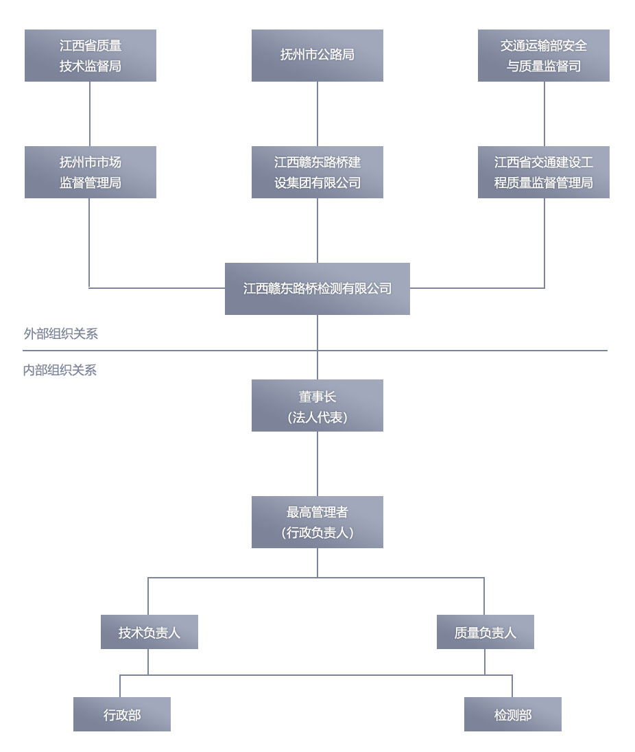 組織架構(gòu).jpg